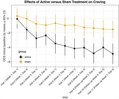 An Effective and Safe Novel Treatment of Opioid Use Disorder: Unilateral Transcranial Photobiomodulation